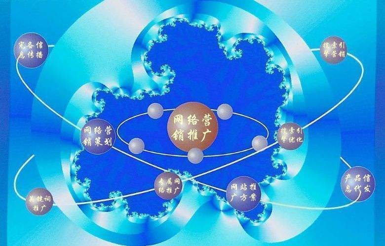 白朗新媒体运营企业需要掌握的网络推广技巧有哪些