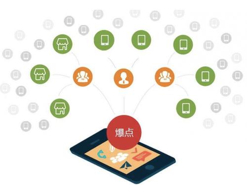 白朗为什么越来越多的企业通过软文营销来引流